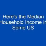 heres the median household income in some us states finintexas 4010 jpg